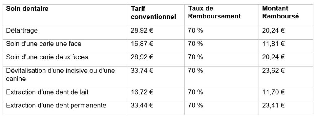 soin dentaire